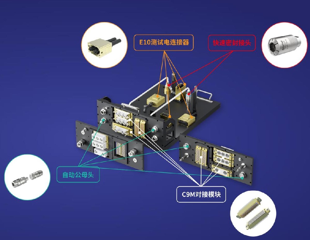 快速連接器總成